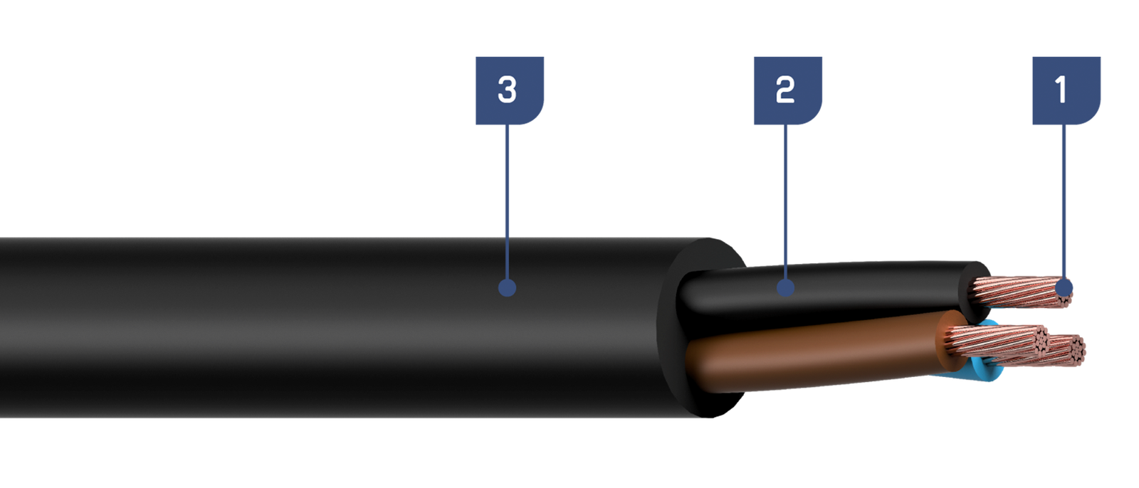Cabo de energia pplink utilizados para interligação de sistemas elétricos.