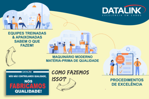 Este infográfico colorido da DATALINK, intitulado “Excelência em Cabos”, destaca os pilares da qualidade dos produtos da empresa: Equipes Treinadas & Apaixonadas: À esquerda, vemos ícones de pessoas trabalhando juntas. A DATALINK valoriza equipes bem treinadas e apaixonadas pelo que fazem. Maquinário Moderno & Matéria-Prima de Qualidade: No centro, há ícones de máquinas e um selo ISO 9001. Isso enfatiza a importância de usar equipamentos modernos e materiais de alta qualidade na fabricação dos cabos. Procedimentos de Excelência: À direita, ícones representando gráficos e documentos destacam a ênfase da DATALINK em seguir procedimentos rigorosos para garantir a excelência em seus produtos. Na parte inferior, o texto “NÓS NÃO CONTROLAMOS QUALIDADE, NÓS FABRICAMOS QUALIDADE!” reforça o compromisso da empresa com a excelência. 